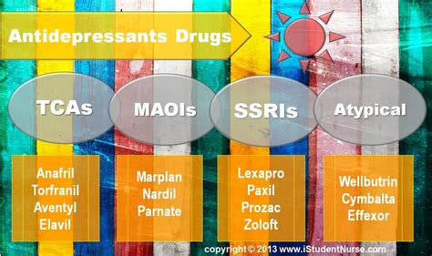 What is the mildest antidepressant?