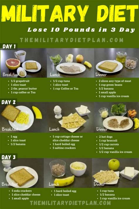 What is the military diet?