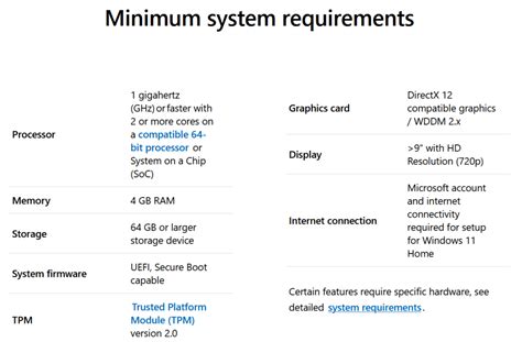 What is the minimum CPU for Windows 11?