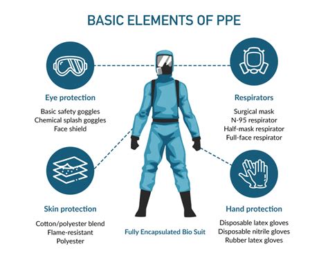 What is the minimum PPE for handling LPG?