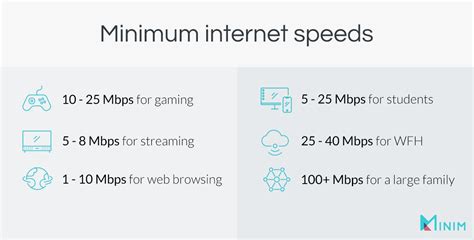What is the minimum WIFI for gaming?