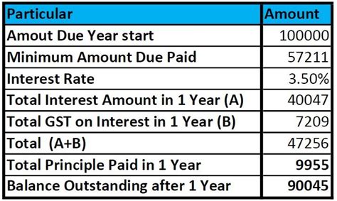 What is the minimum amount for a business bank account?