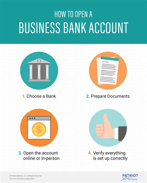 What is the minimum amount to open a business bank account?