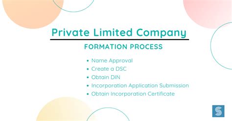 What is the minimum capital required for a private limited company in Kenya?