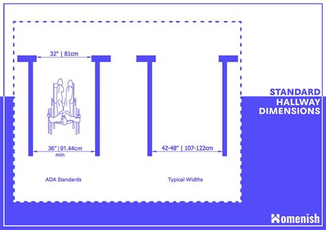 What is the minimum corridor width in MM?