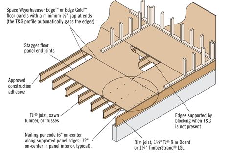 What is the minimum depth of a subfloor?