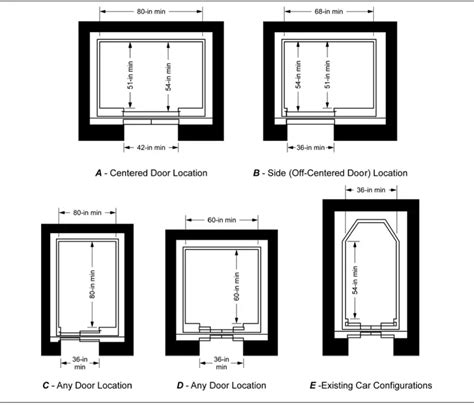 What is the minimum elevator size for a stretcher?