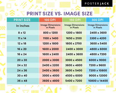 What is the minimum image resolution for print?