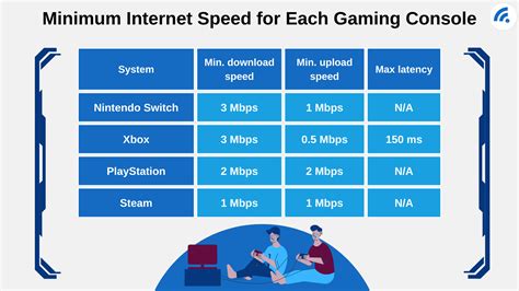 What is the minimum internet speed for Game Pass?