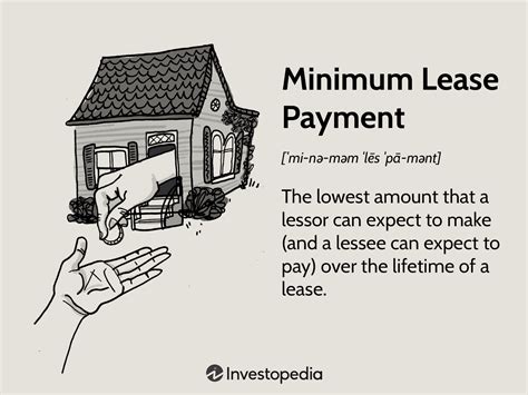 What is the minimum lease payment?