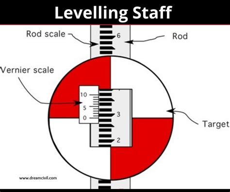 What is the minimum reading of a leveling staff?