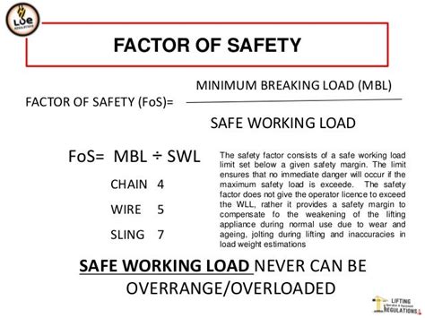 What is the minimum safety factor for scaffolding?