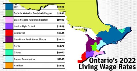 What is the minimum salary to live in Toronto?