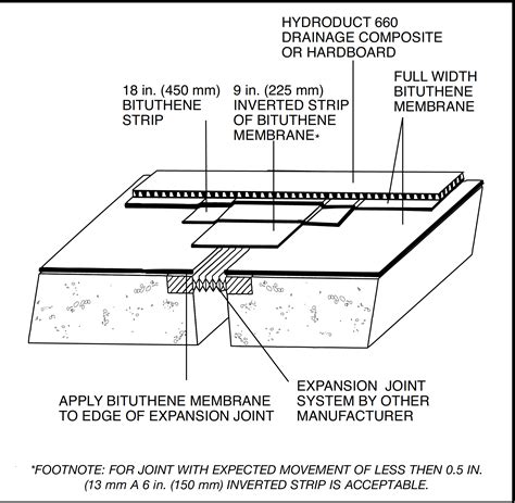 What is the minimum size of an expansion joint?