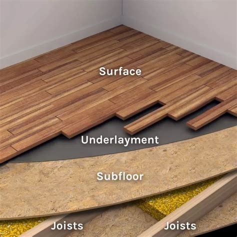 What is the minimum subfloor for LVP flooring?