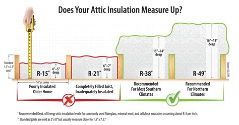 What is the minimum thickness of wall insulation?
