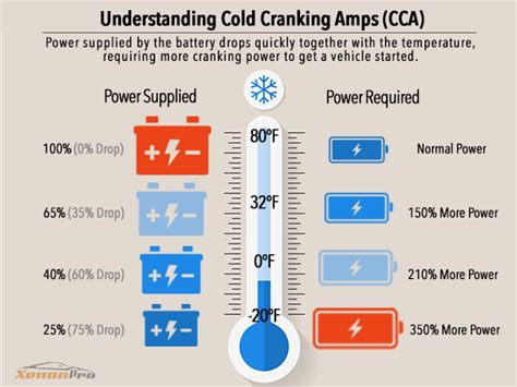 What is the minimum voltage to crank a car?