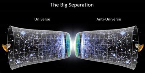 What is the mirror anti universe theory?