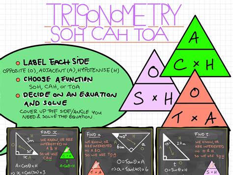 What is the mnemonic for Soh CAH TOA?