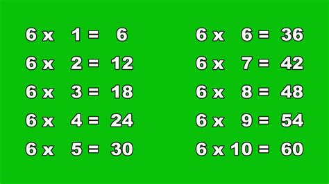 What is the mode in 4 6 8 6 3 6 8 7 9 4 3 8 6 and 8?