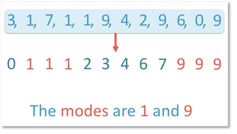 What is the mode of 2 5 1 4 4 6 0 3 3 2 8 2 6 2?