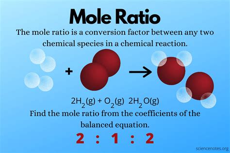 What is the mole ratio?