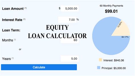 What is the monthly payment on a $20000 home equity loan?