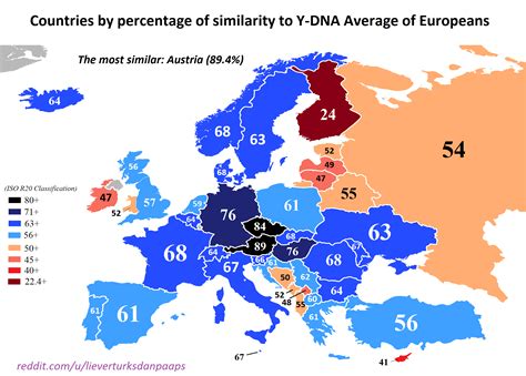 What is the most Slavic country by DNA?