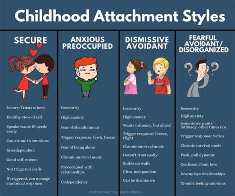 What is the most abusive attachment style?