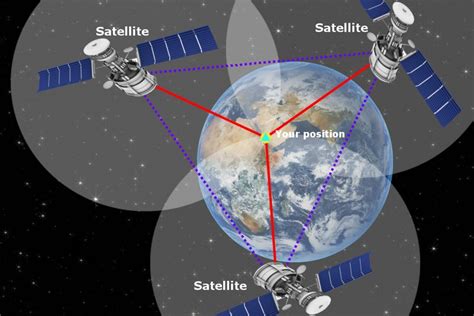 What is the most accurate global positioning system?