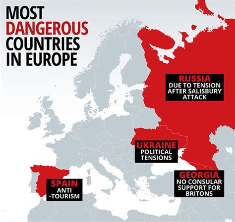 What is the most aggressive country in Europe?