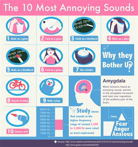 What is the most annoyingest sound?