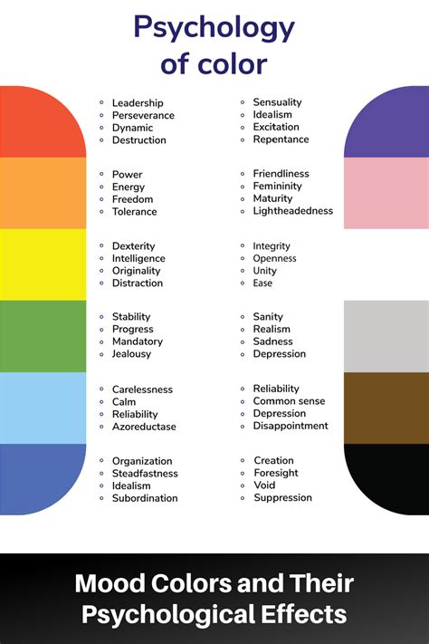 What is the most anxious color?