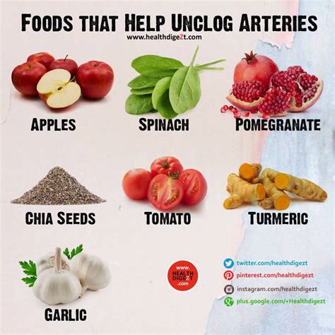 What is the most artery clogging food?