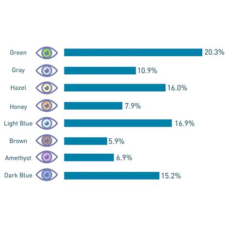 What is the most attractive eye color on a boy?