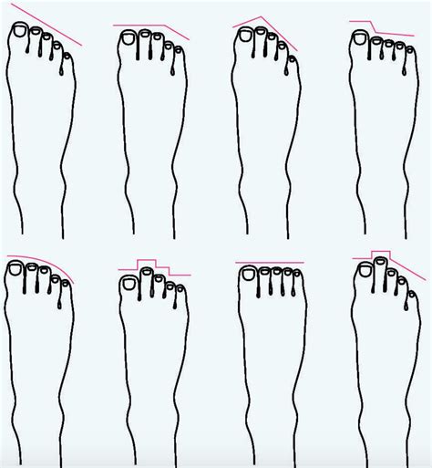 What is the most attractive foot shape?