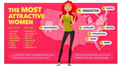 What is the most attractive gender?