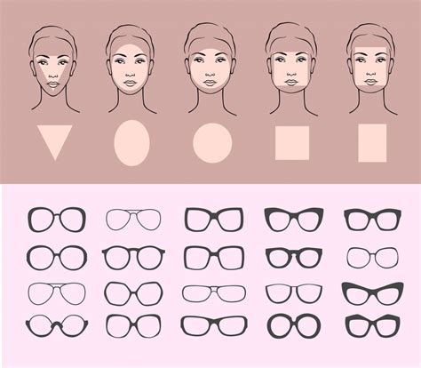 What is the most attractive glasses shape?