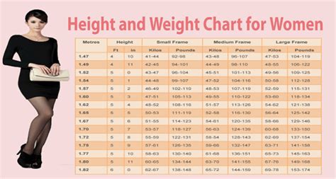 What is the most attractive height and weight for a woman?
