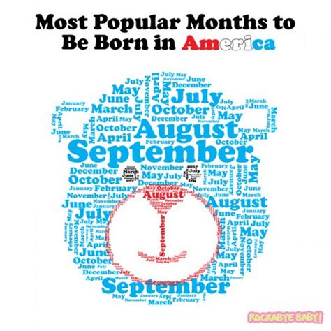 What is the most attractive month to be born in?