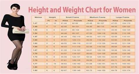 What is the most attractive weight for a girl?