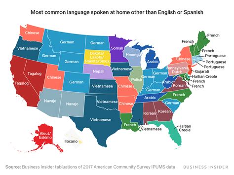 What is the most average accent?