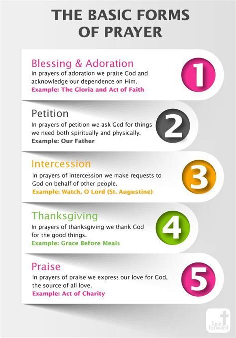 What is the most basic prayer?