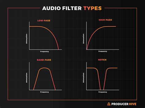 What is the most basic type of filter?