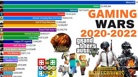 What is the most bought game 2023?