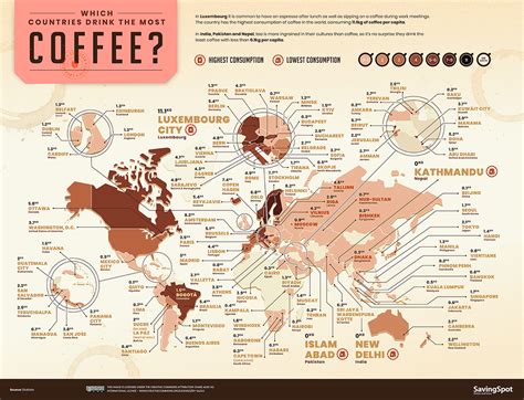 What is the most cheapest coffee in the world?