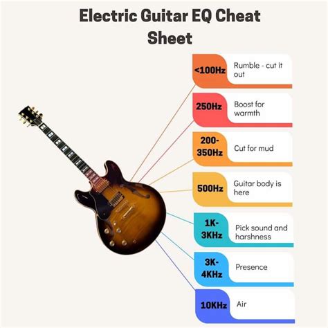 What is the most common EQ?