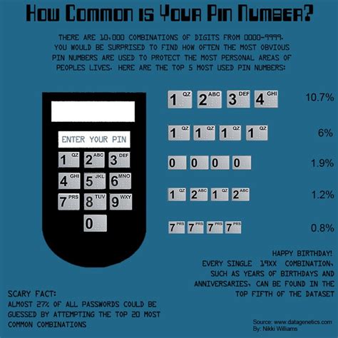 What is the most common PIN number?
