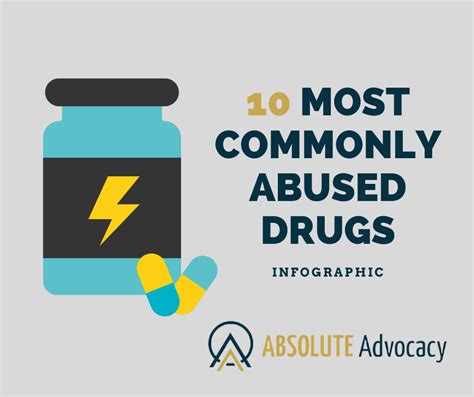 What is the most common abuse?