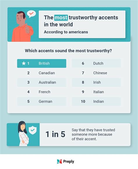 What is the most common accent in Canada?